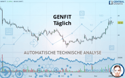 GENFIT - Täglich