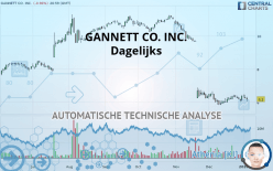 GANNETT CO. INC. - Daily