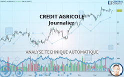 CREDIT AGRICOLE - Journalier