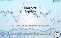 UNILEVER - Dagelijks