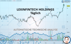 LEXINFINTECH HOLDINGS - Täglich