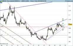 EUR/USD - 1 uur