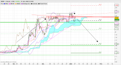 RIBER - 4H