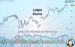 LVMH - Diario