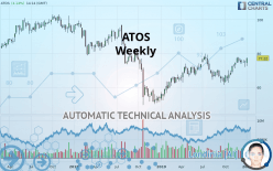 ATOS - Weekly