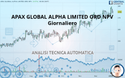 APAX GLOBAL ALPHA LIMITED ORD NPV - Giornaliero