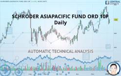 SCHRODER ASIAPACIFIC FUND ORD 10P - Daily