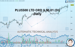 PLUS500 LTD ORD ILS0.01 (DI) - Daily