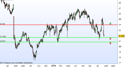 IPSOS - Daily