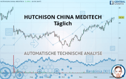 HUTCHMED (CHINA) - Giornaliero