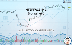 INTERFACE INC. - Giornaliero