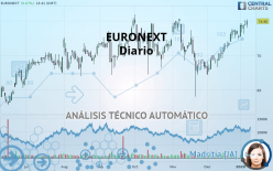 EURONEXT - Daily