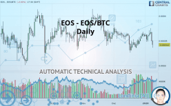 EOS - EOS/BTC - Daily