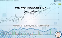 TTM TECHNOLOGIES INC. - Journalier