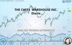 THE CHEFS  WAREHOUSE INC. - Diario