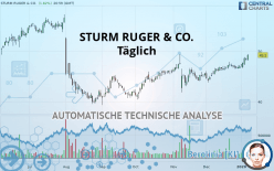 STURM RUGER & CO. - Täglich