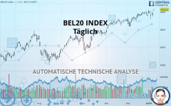 BEL20 INDEX - Täglich