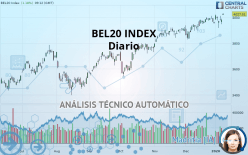 BEL20 INDEX - Diario