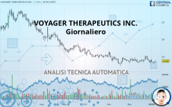 VOYAGER THERAPEUTICS INC. - Giornaliero