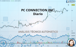 PC CONNECTION INC. - Diario