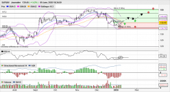 SAFRAN - Daily