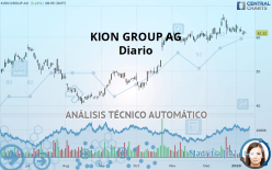 KION GROUP AG - Diario