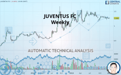 JUVENTUS FC - Weekly