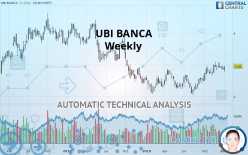 UBI BANCA - Weekly