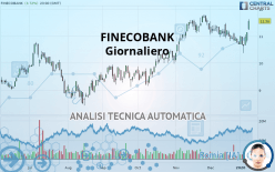 FINECOBANK - Giornaliero