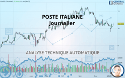 POSTE ITALIANE - Journalier