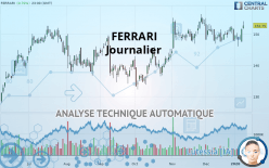 FERRARI - Täglich