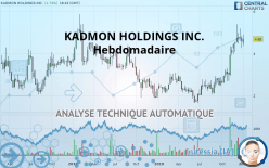 KADMON HOLDINGS INC. - Hebdomadaire