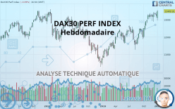 DAX40 PERF INDEX - Wekelijks