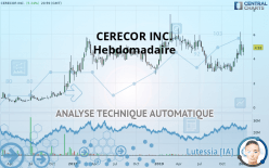CERECOR INC. - Hebdomadaire