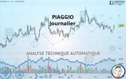 PIAGGIO - Täglich