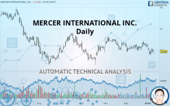 MERCER INTERNATIONAL INC. - Daily