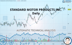 STANDARD MOTOR PRODUCTS INC. - Daily