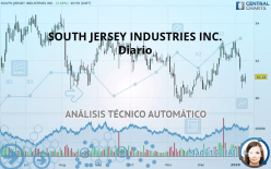 SOUTH JERSEY INDUSTRIES INC. - Diario