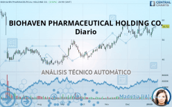 BIOHAVEN LTD. - Diario