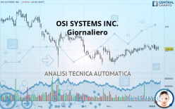 OSI SYSTEMS INC. - Giornaliero