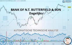 BANK OF N.T. BUTTERFIELD & SON - Dagelijks