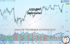 USD/JPY - Journalier