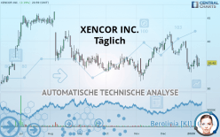 XENCOR INC. - Täglich