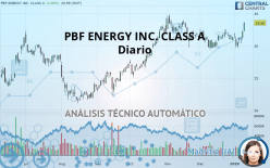 PBF ENERGY INC. CLASS A - Diario