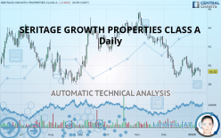SERITAGE GROWTH PROPERTIES CLASS A - Daily
