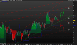 ADOBE INC. - Journalier