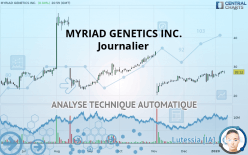 MYRIAD GENETICS INC. - Journalier
