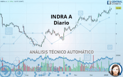 INDRA A - Diario