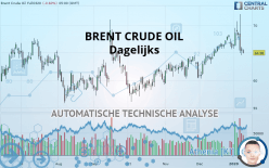 BRENT CRUDE OIL - Journalier