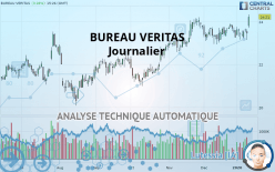 BUREAU VERITAS - Daily